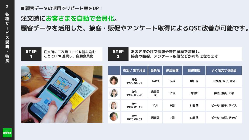 顧客データの活用