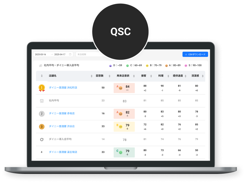 QSC