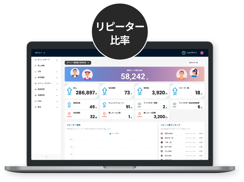 リピーター比率