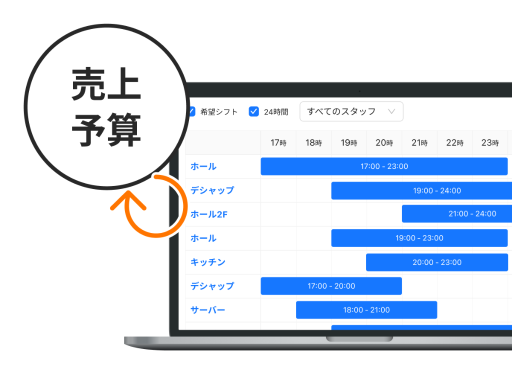モデルシフトによる人件費率の適正化