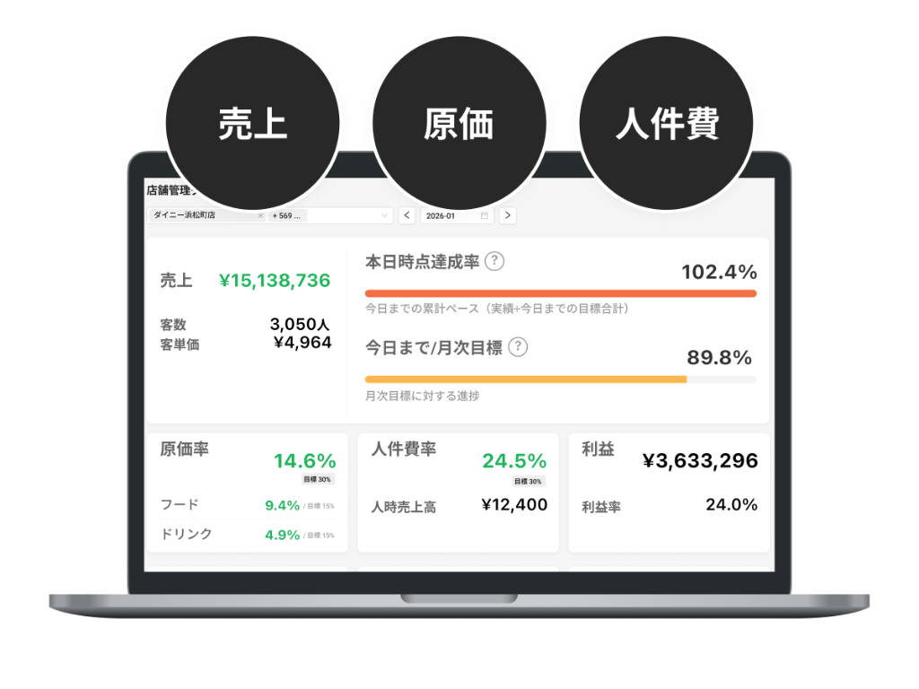 日次PL自動算出