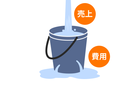 利益が残らない