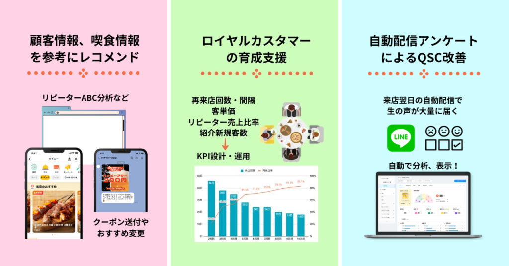 「都炭火焼鳥アホウどり 聖護院店」へのご提案