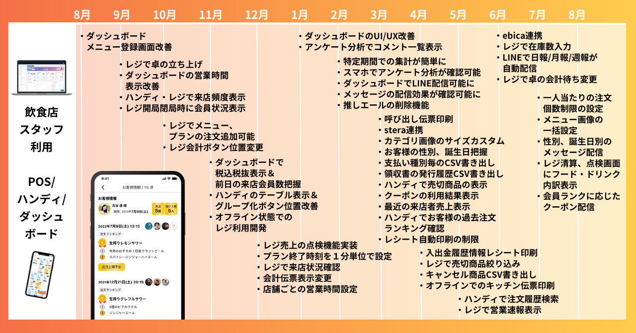ダイニーPOS更新