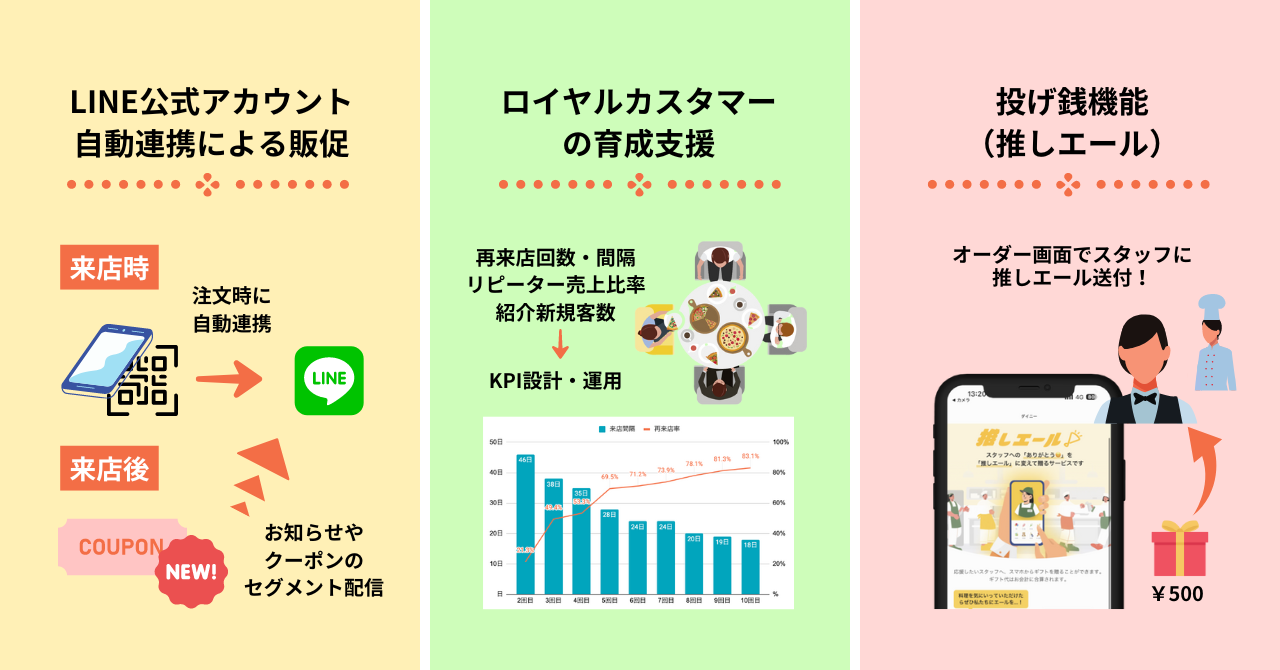 ハシゴ楼（エムズクロス人形町)へのご提案