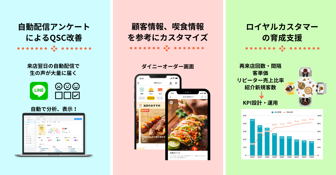 「まいにちパスタ五反田店」へのご提案