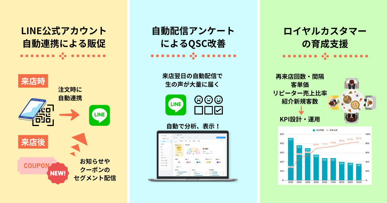 「神楽坂　BISTORO  NONKI」へのご提案