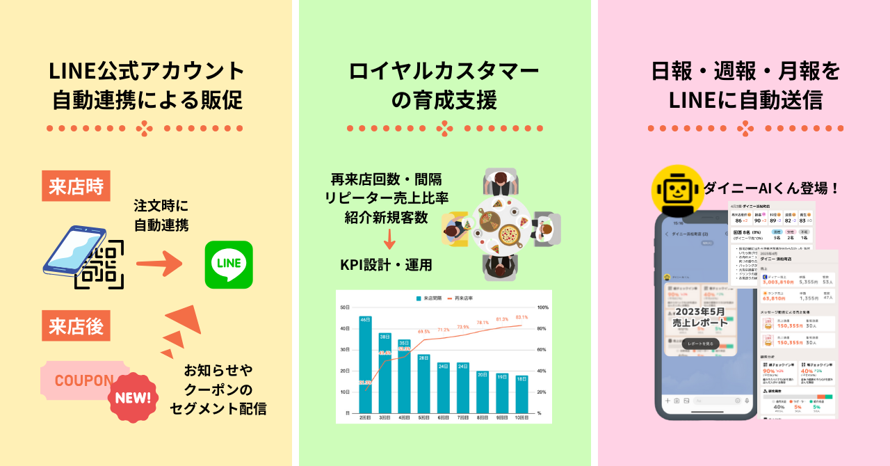 「やきとり酒場 五五 京急蒲田店」へのご提案