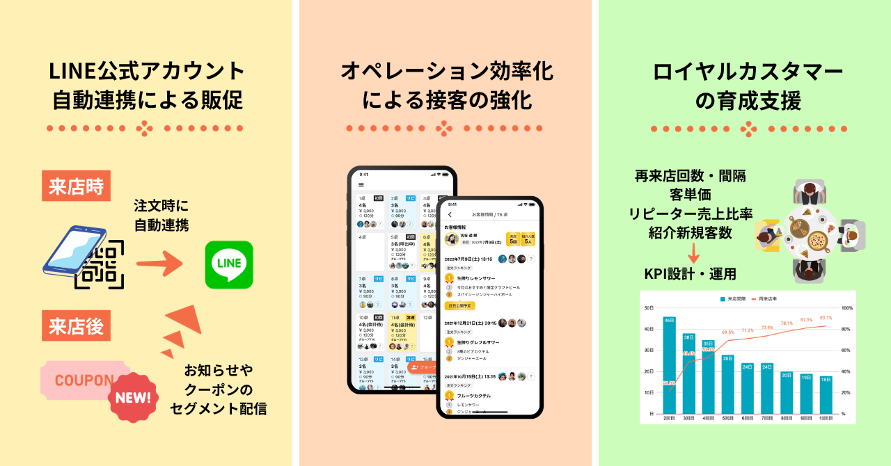 「KOENJI 動悸」へのご提案