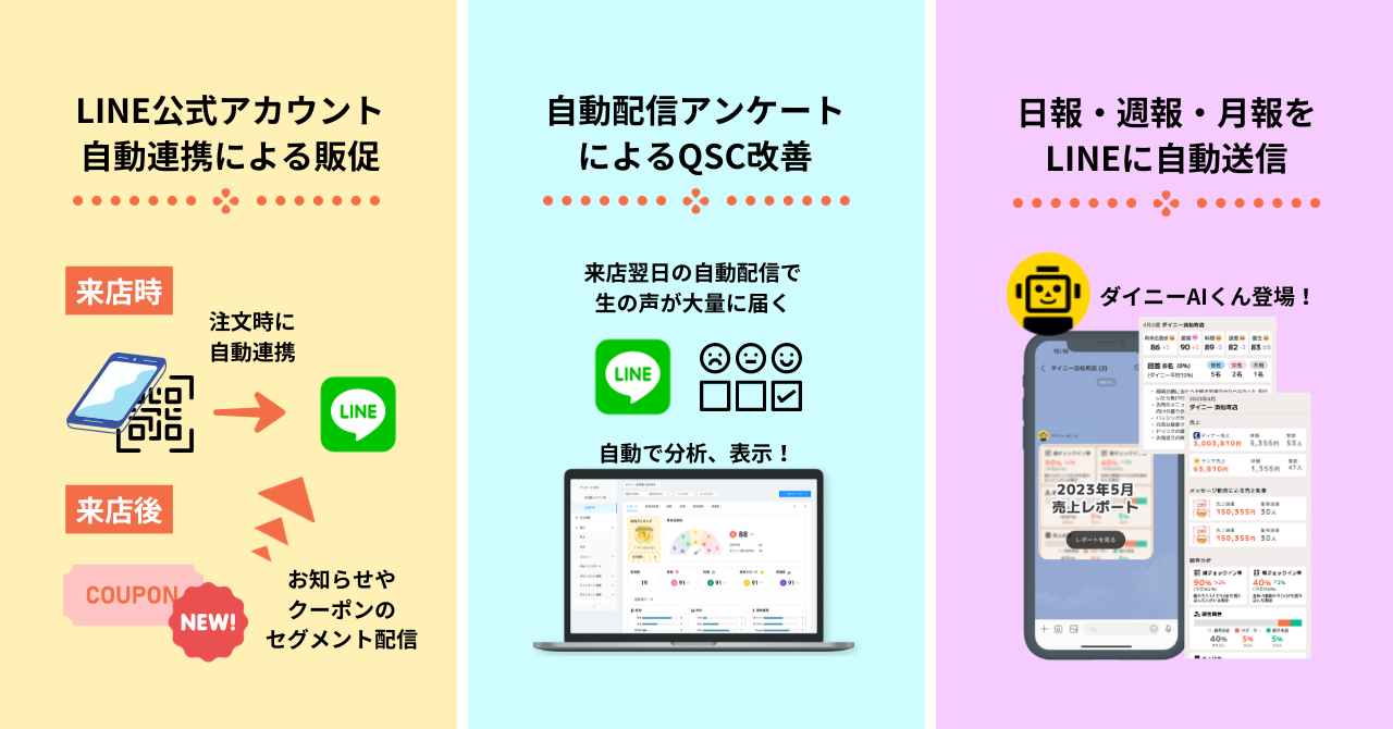 「炭火ビストロ ゴーバル 中野店」へのご提案