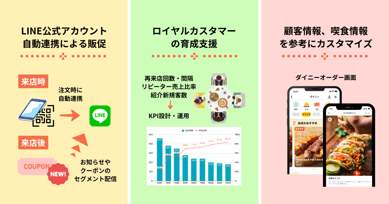 ラッツダイニング様ご提案