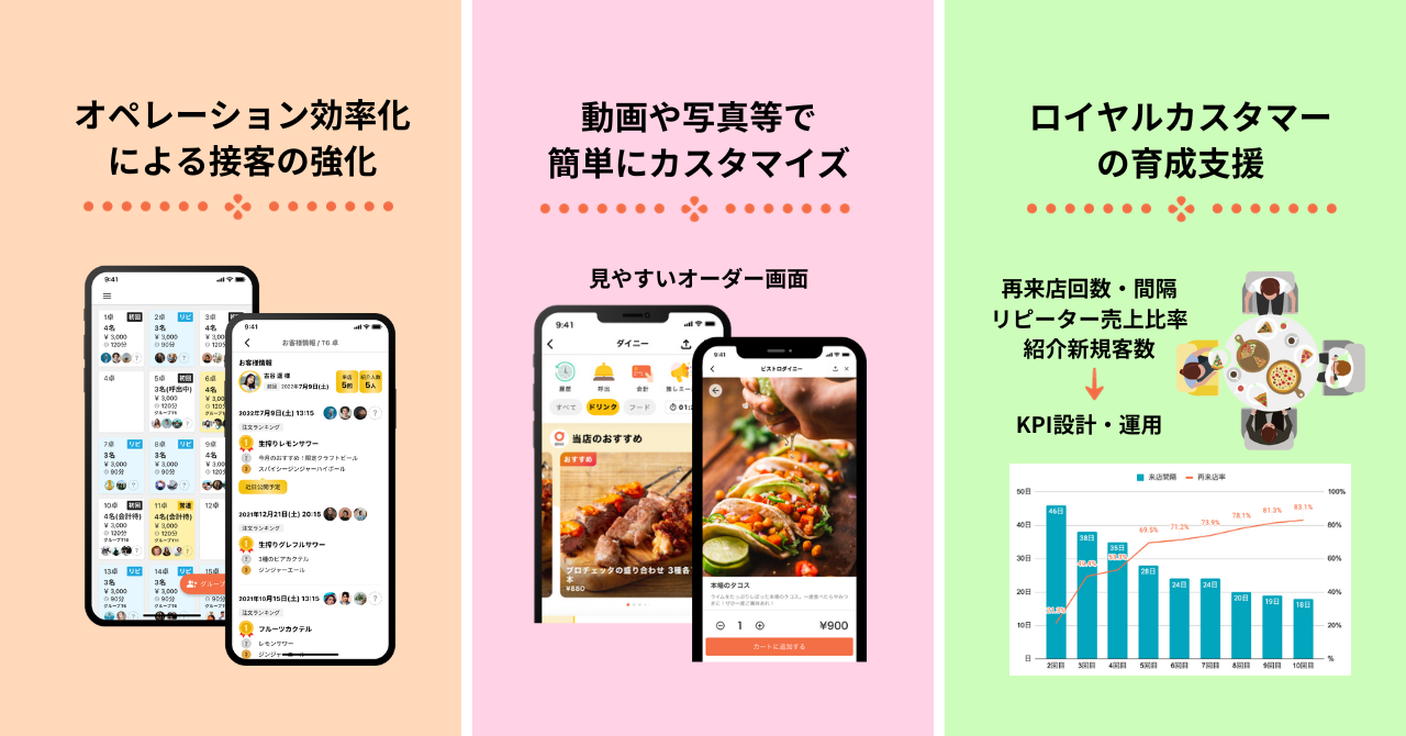 「BISTORO by Nha Viet Nam 新宿店」へのご提案