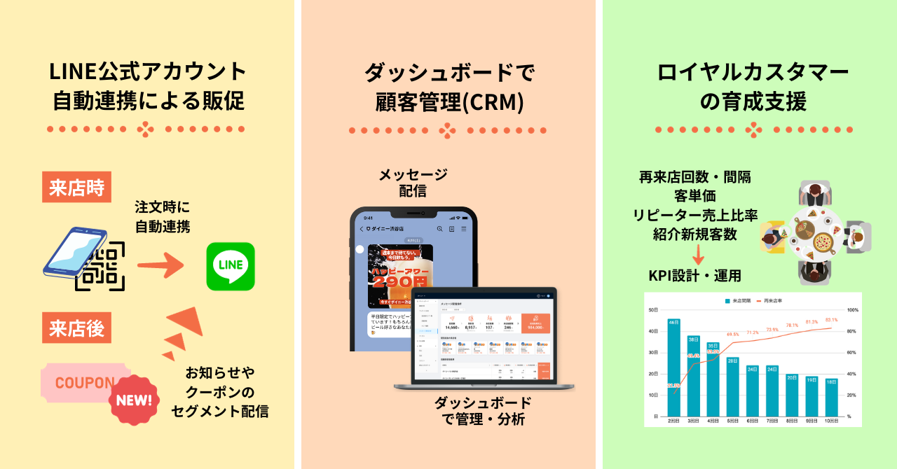 「中目黒焼肉 登牛門」へのご提案