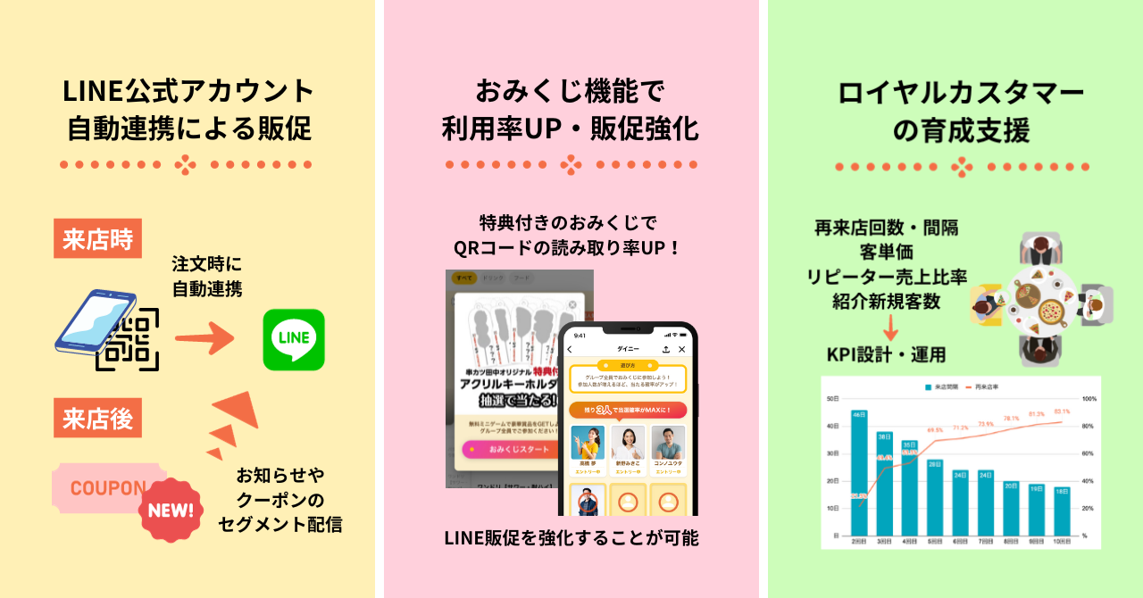 株式会社串カツ田中ホールディングスでのダイニー活用について