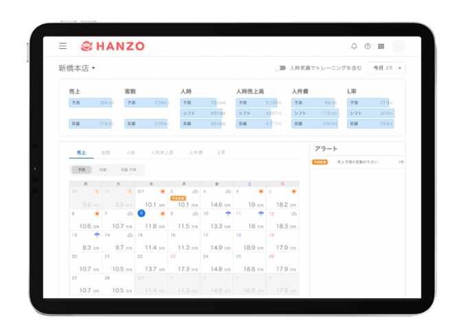 HANZO 人件費
