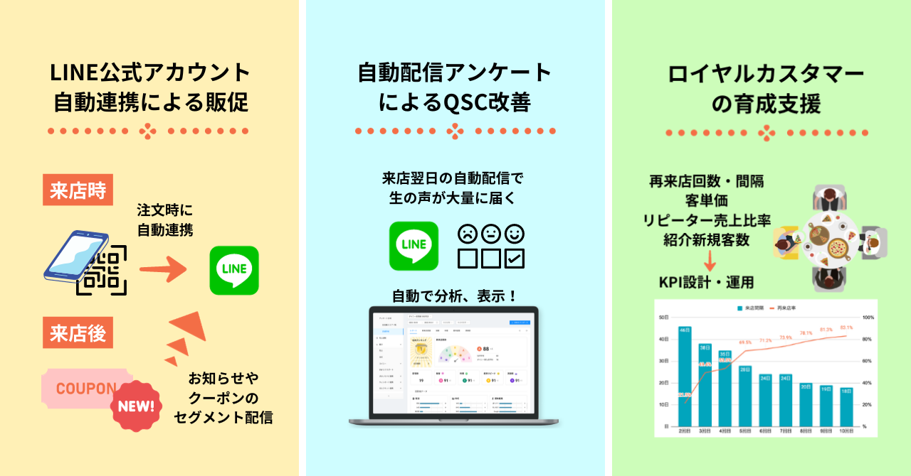 「あぶり 清水 水道橋店」へのご提案