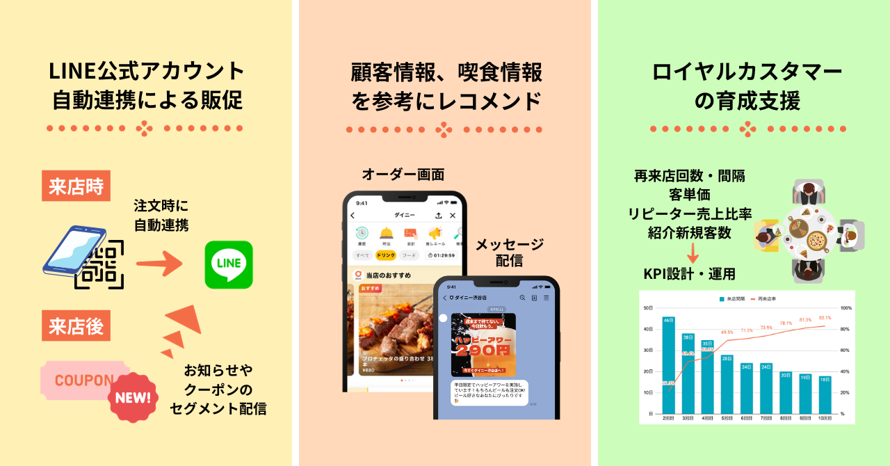 「日南館 新館 大和店」へのご提案