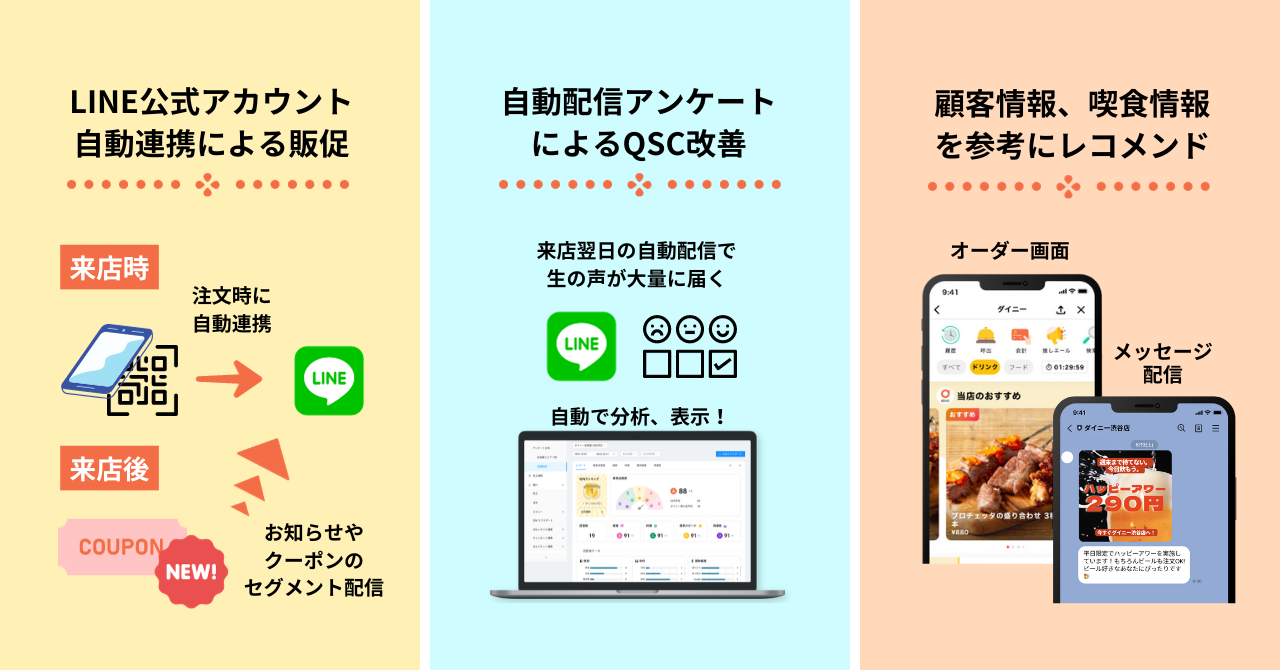 「姫路やきとり 喜鳥家 香寺店」へのご提案