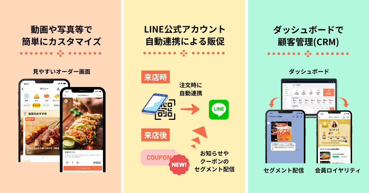 「黒毛和牛一頭切り 伊達哉」へのご提案