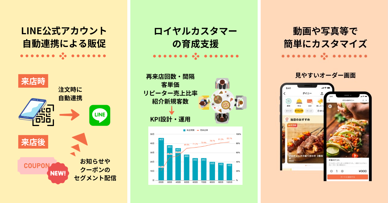 「Caldo」へのご提案