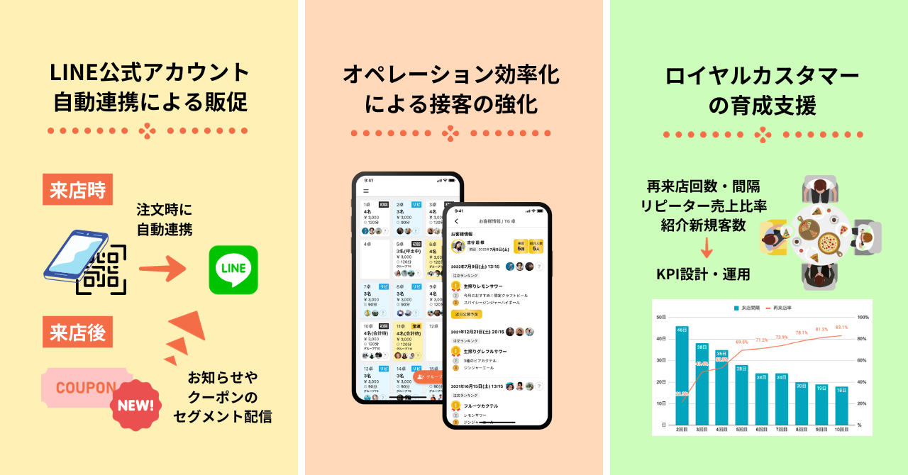 「寿司とワイン サンチャモニカ」へのご提案