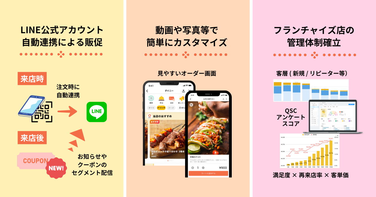 「焼鳥どん 西巣鴨店」へのご提案