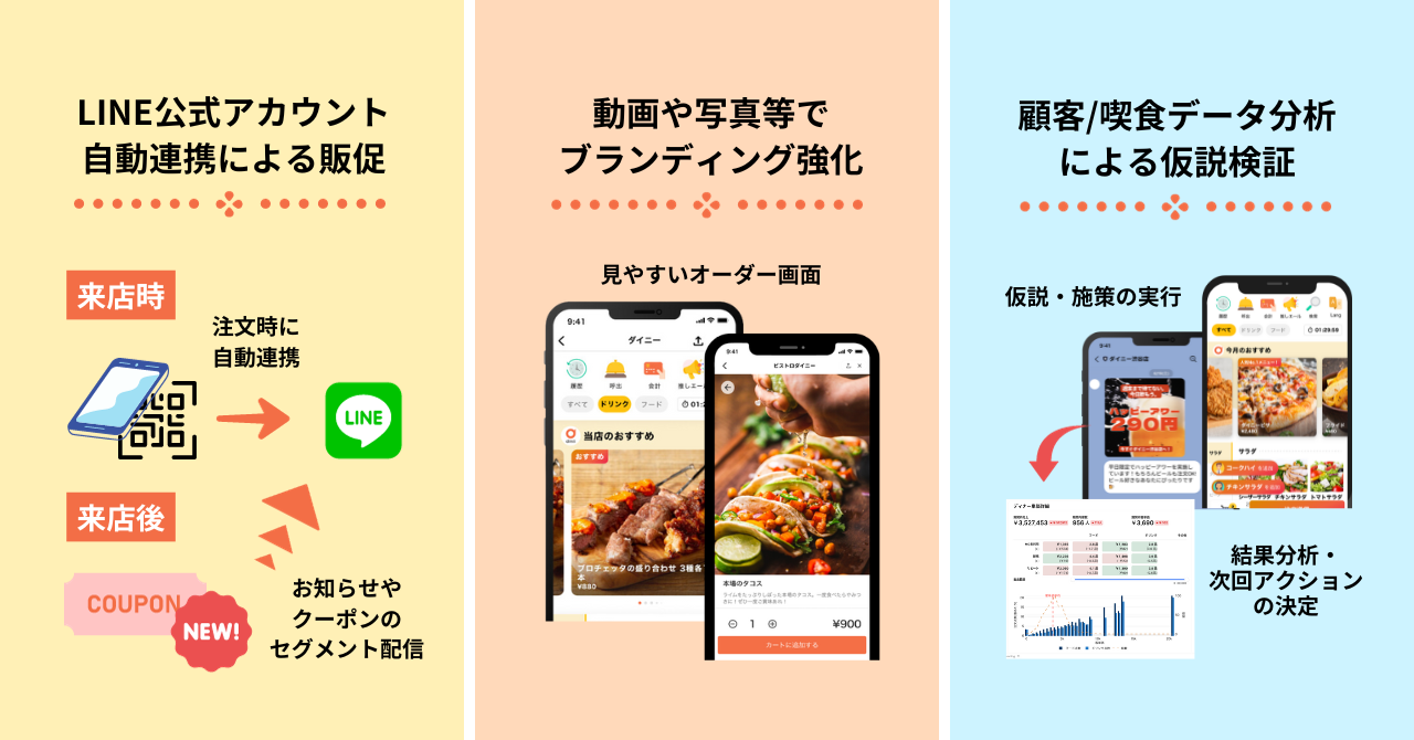 「炭火焼き リリー」へのご提案