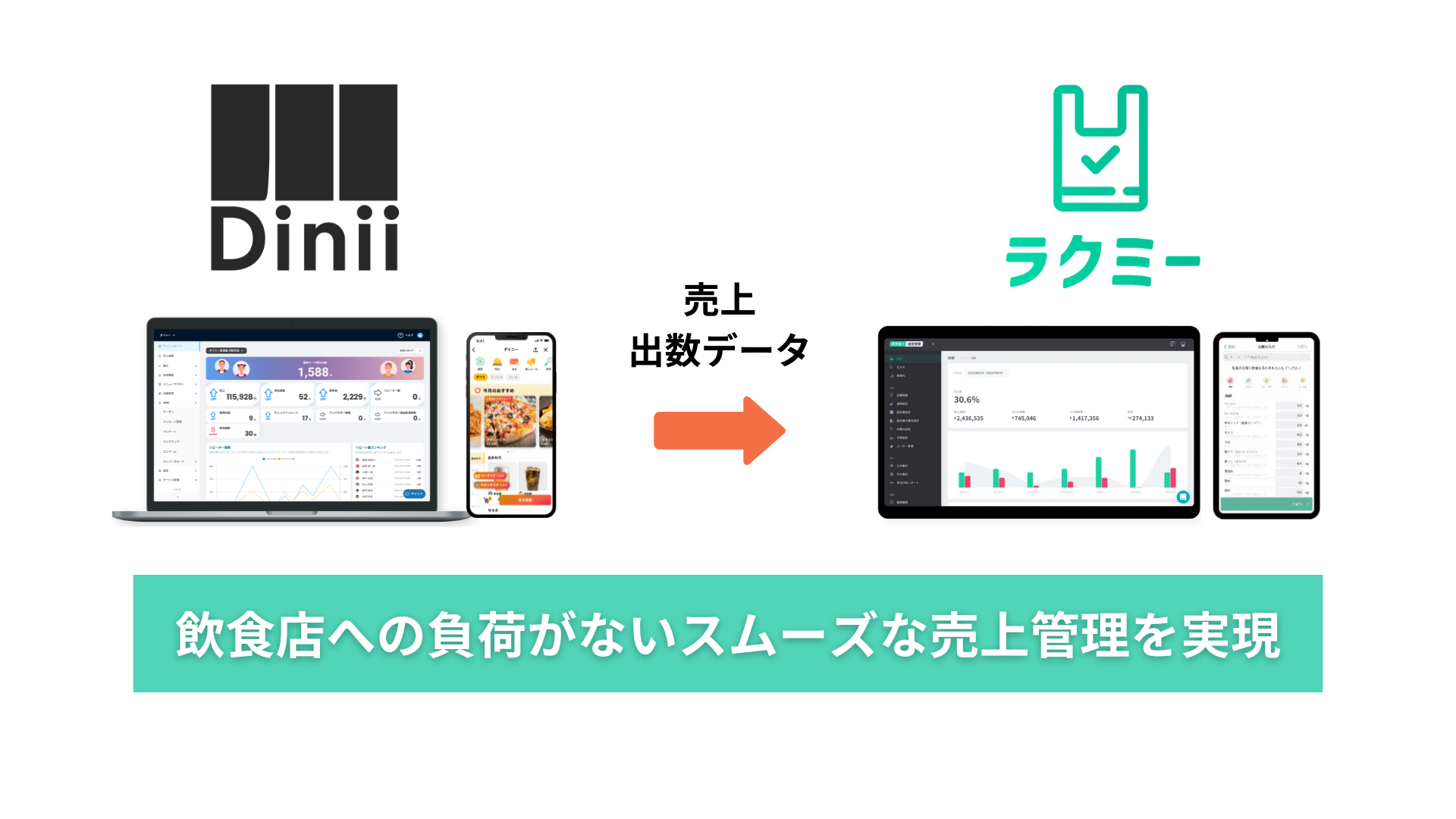 ラクミーとダイニー連携の概要
