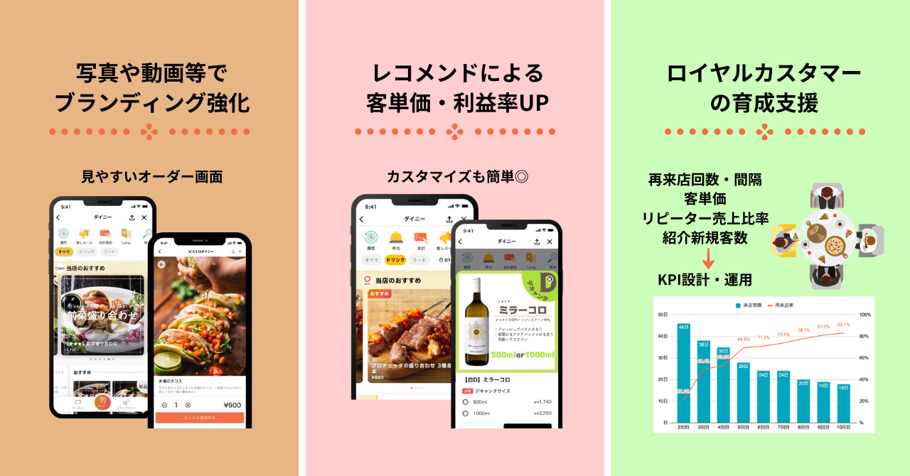 「山本牛臓 麻布十番店」へのご提案