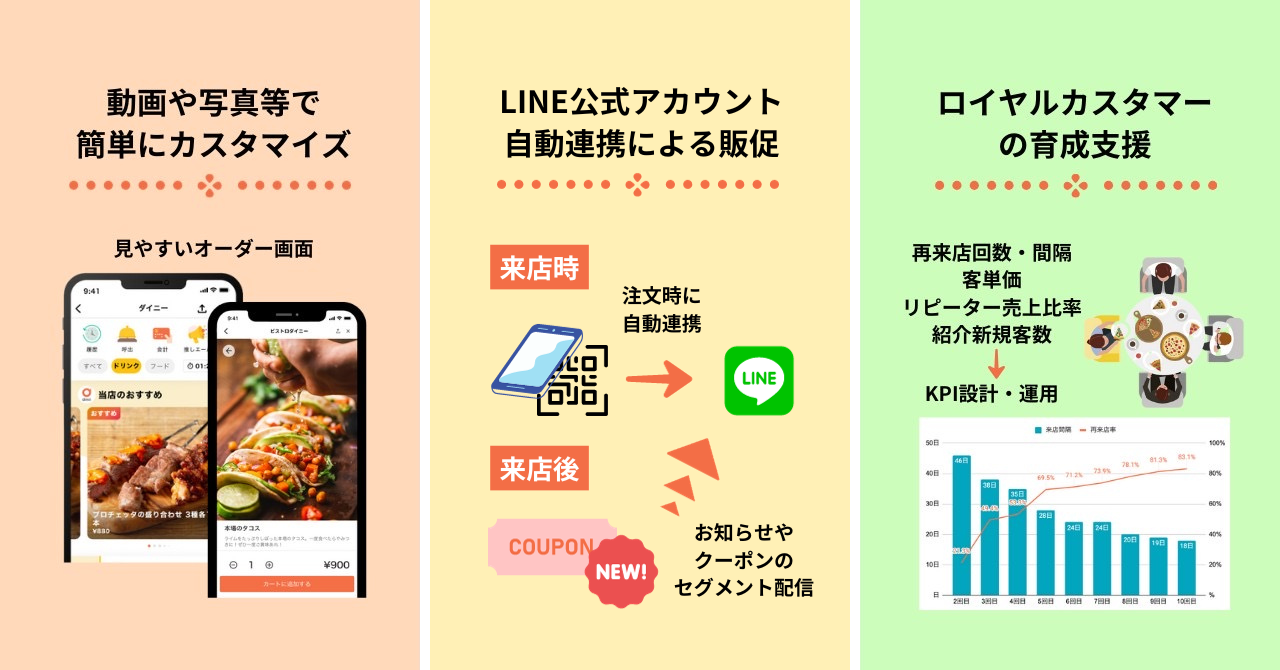 「炭火とワイン 烏丸店」へのご提案