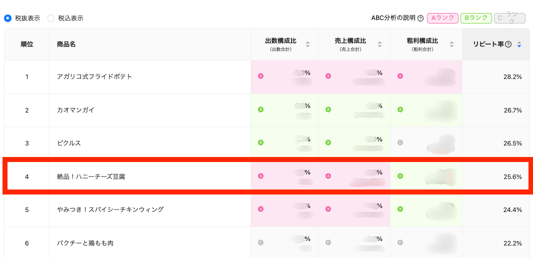 アガリコ オリエンタルビストロのABC分析
