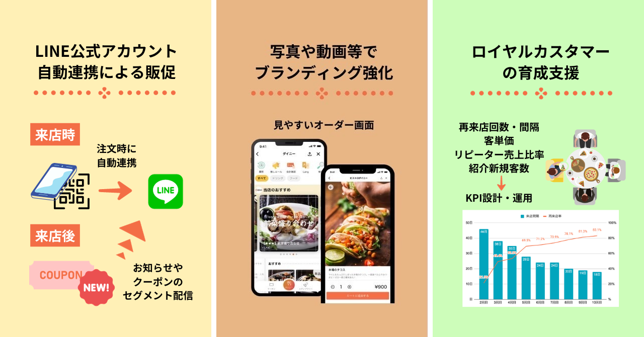 「魚介イタリアン&チーズ UMIバル新宿店」へのご提案