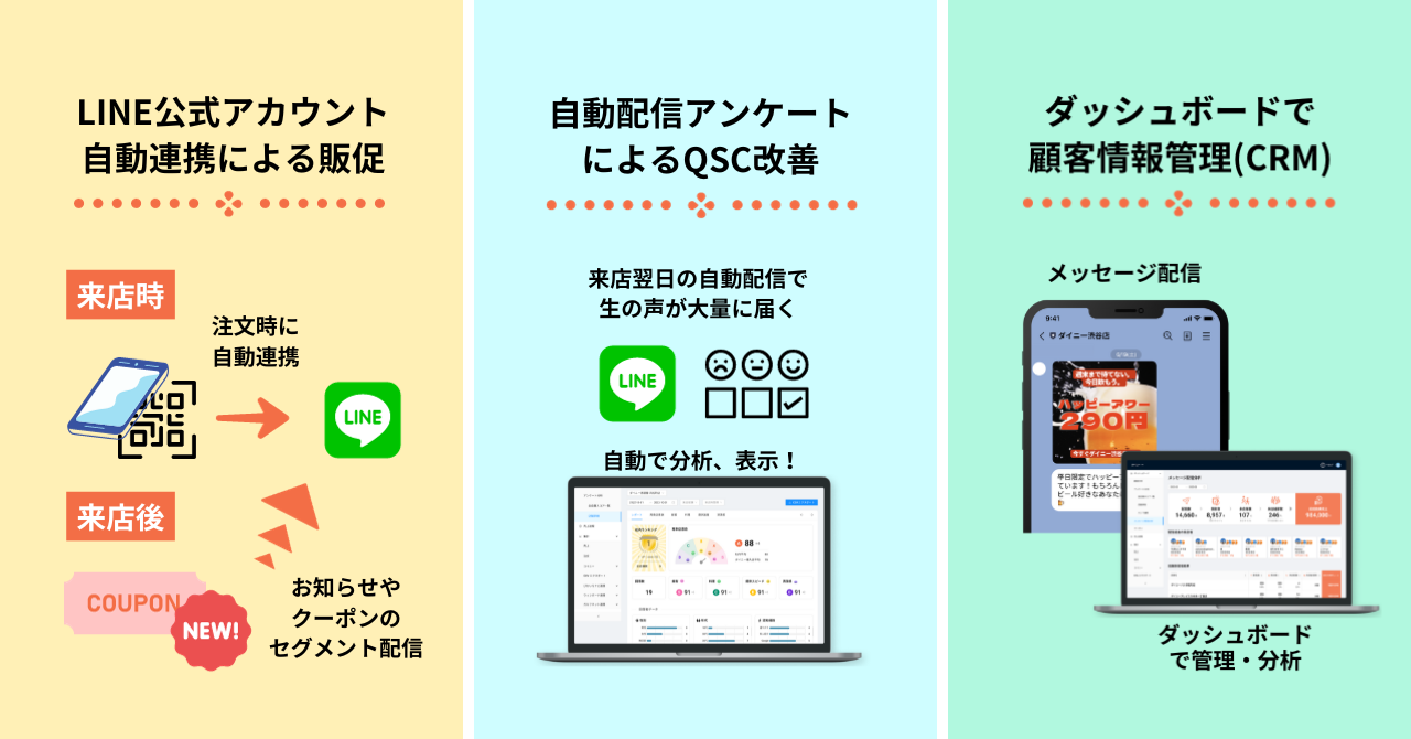 「塚田農場」に関するご提案