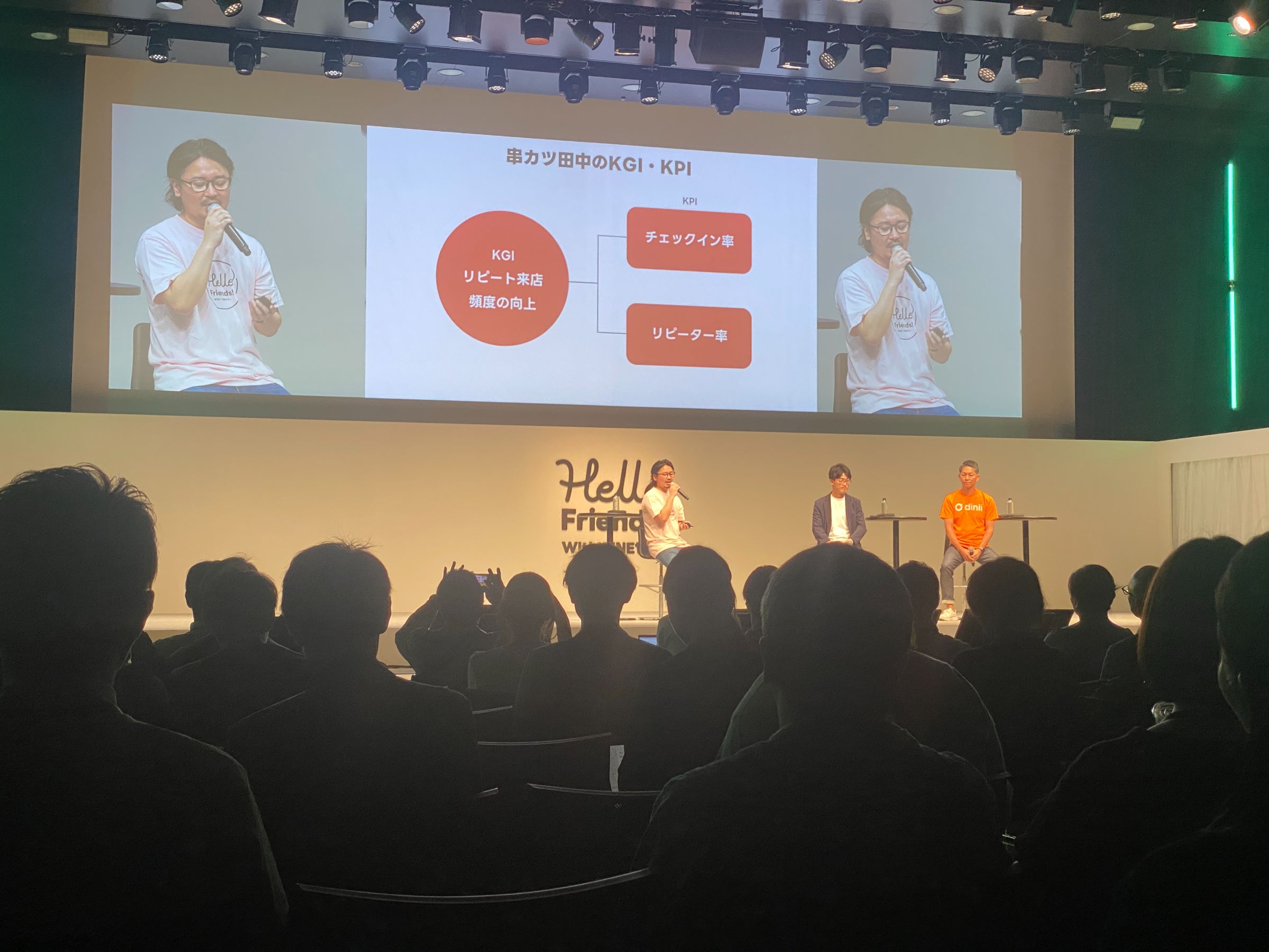 串カツ田中のKGI、KPI