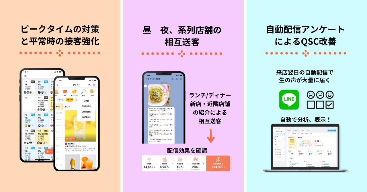 「大衆酒場2.0とぽす エキュート横浜」