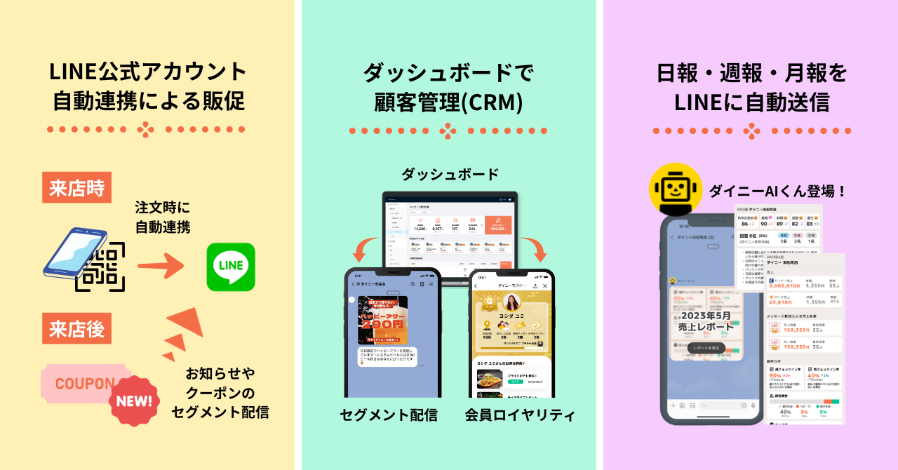 「マザーインディア 麻布十番店」へのご提案