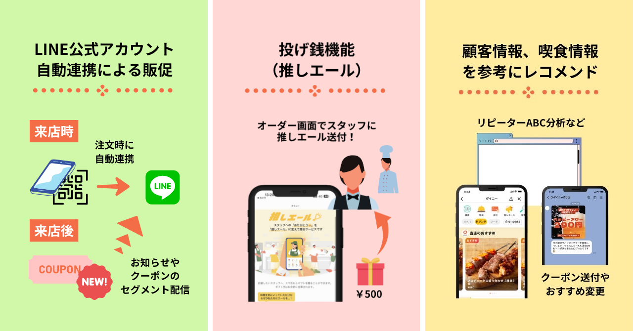 「ヤキニク ぼんず 栄本店」へのご提案