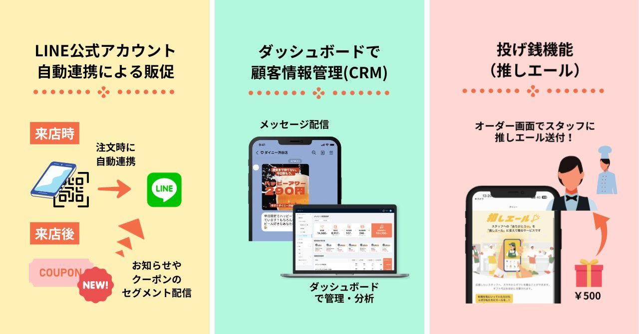 「酒と鉄板 噺 新宿御苑店」へのご提案