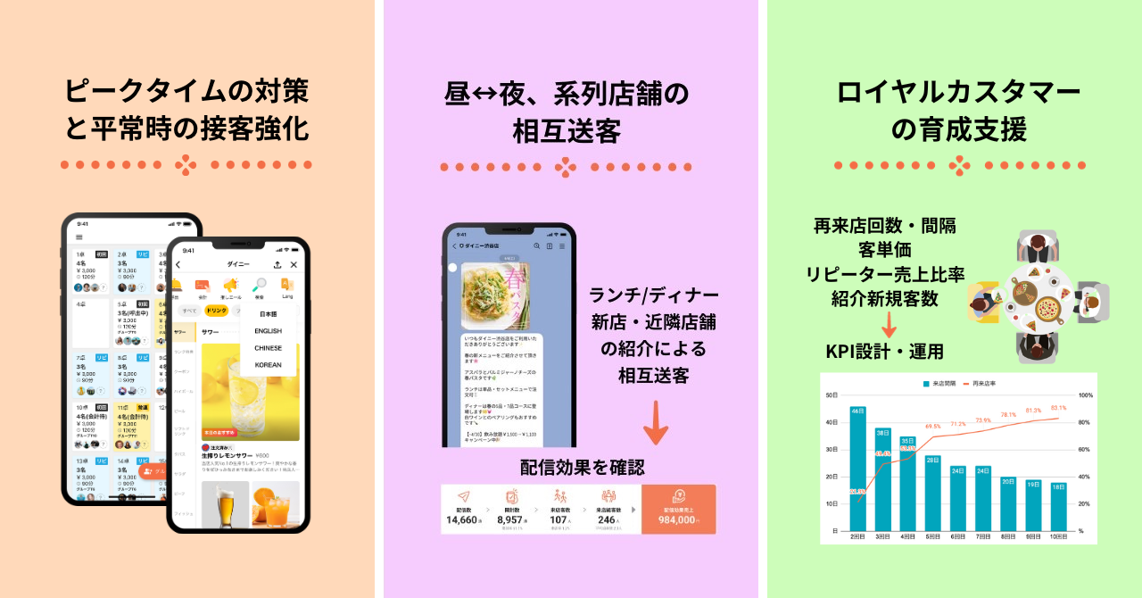 「ごちそう村 加古川店」へのご提案