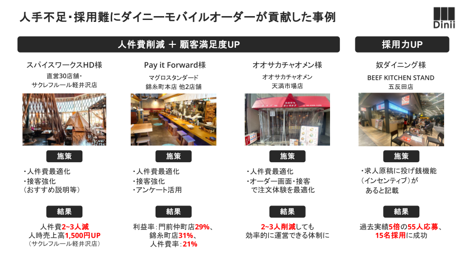 「飲食店の人手不足、採用難」に対する活用事例