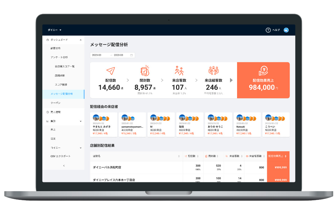 ダイニーアンケート分析画面