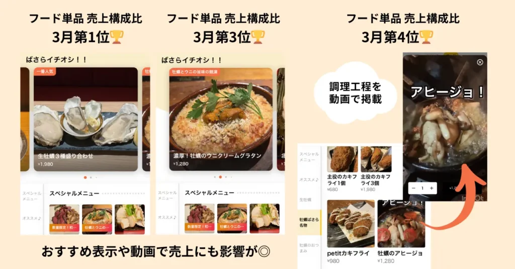 モバイルオーダー画面の効果