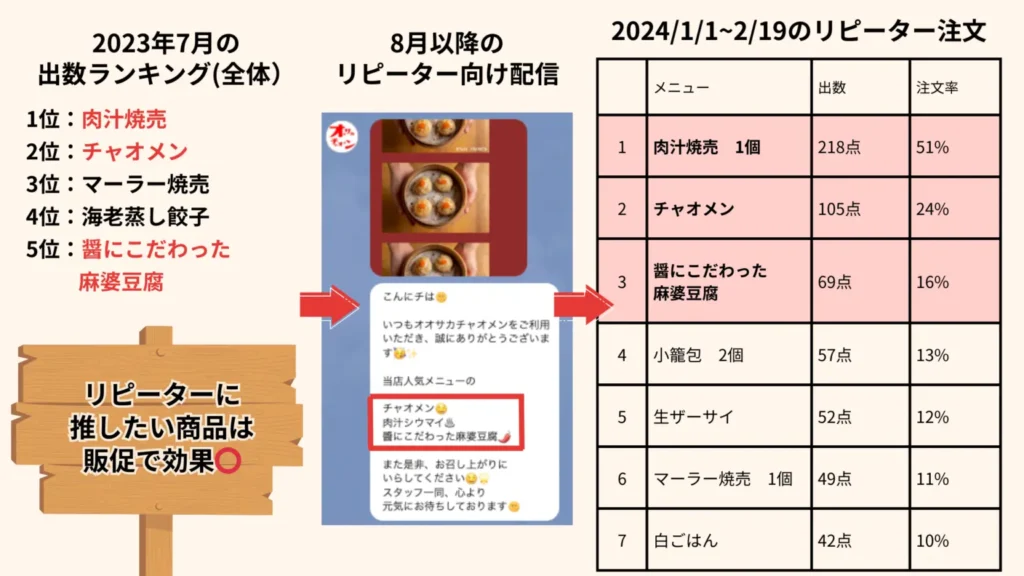 配信と出数の変化