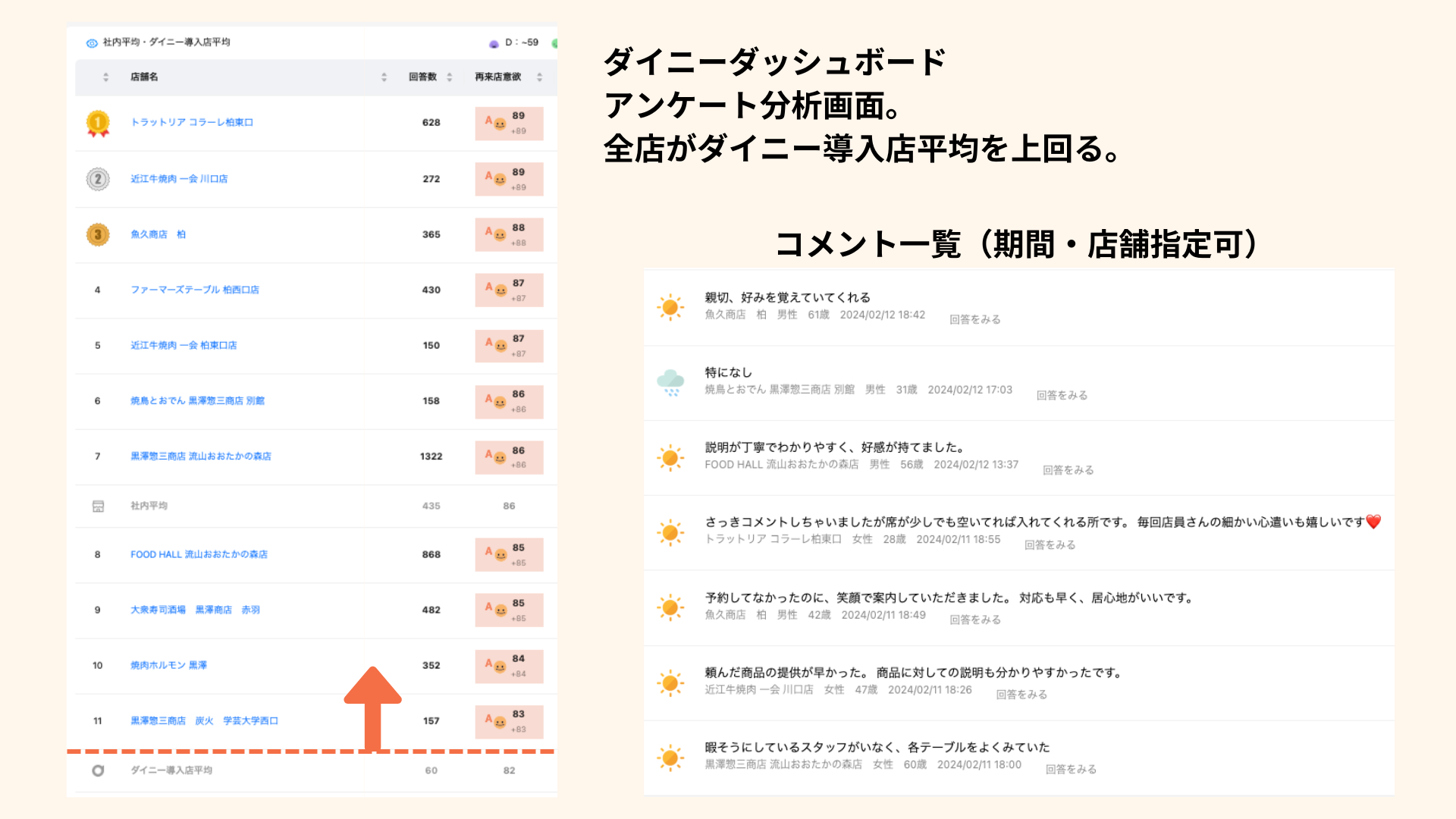 Be：DREAMERsアンケート分析画面