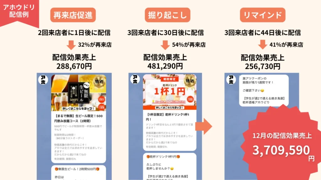 アホウドリ配信例