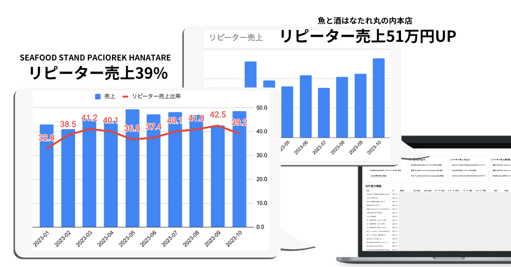 リピーター売上データ