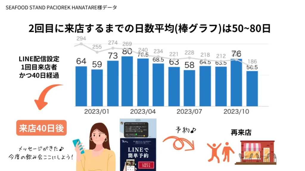 配信効果