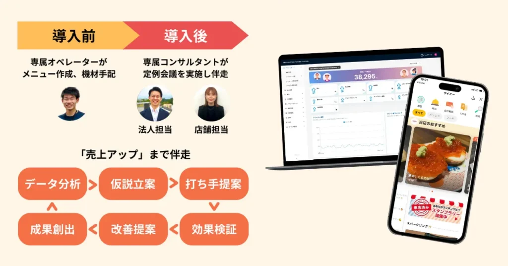 ダイニーのフォロー体制