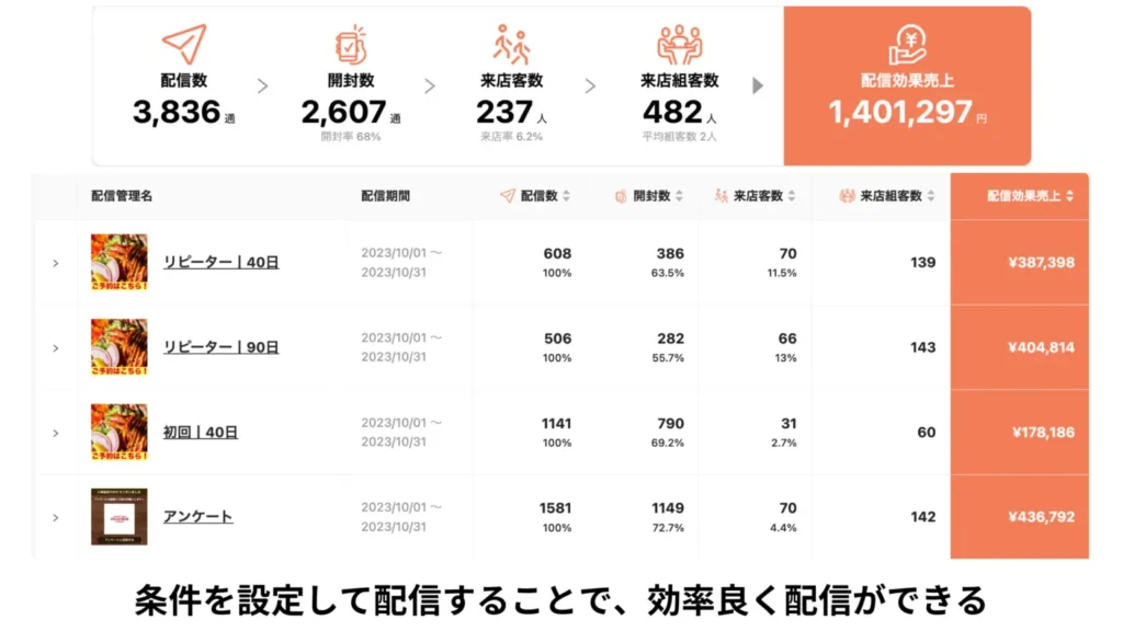 配信効果