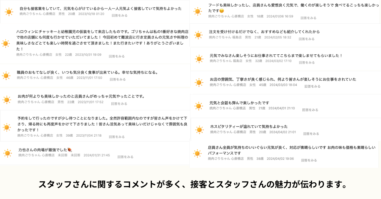 焼肉ごりちゃんのアンケートコメント